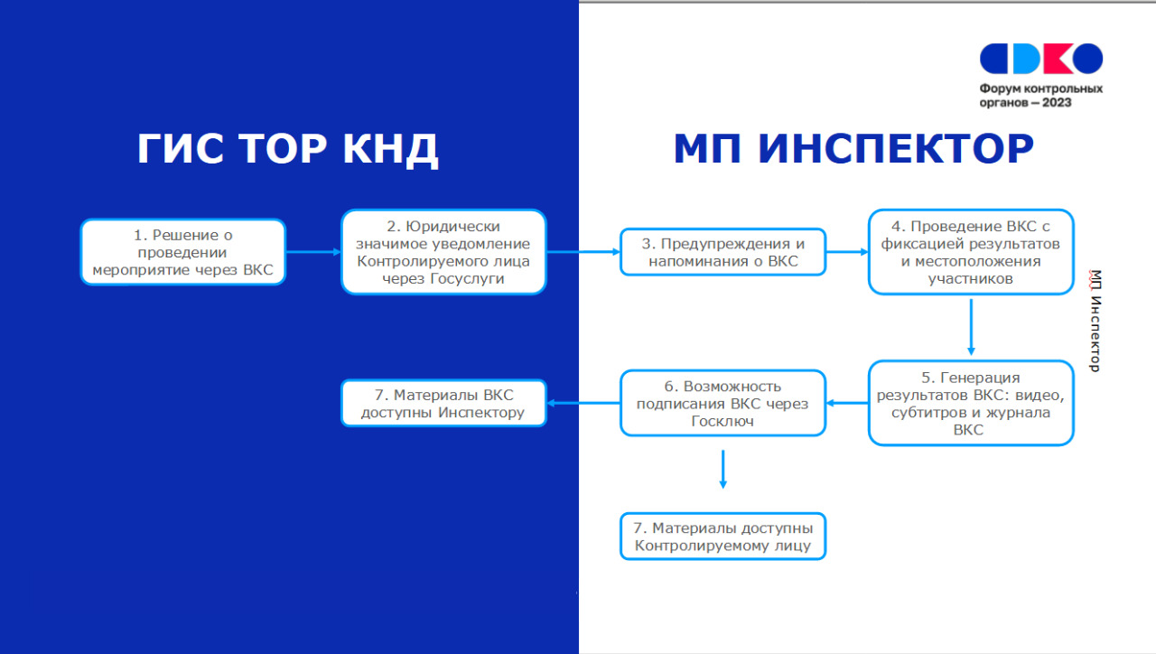 приложение